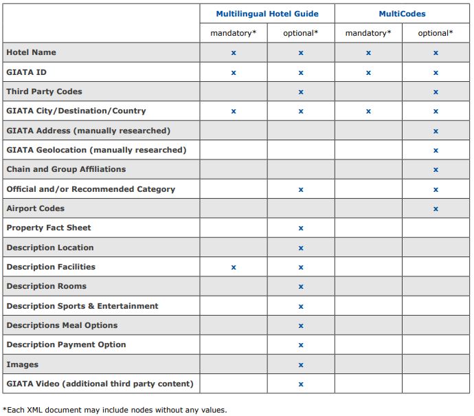 product_modules